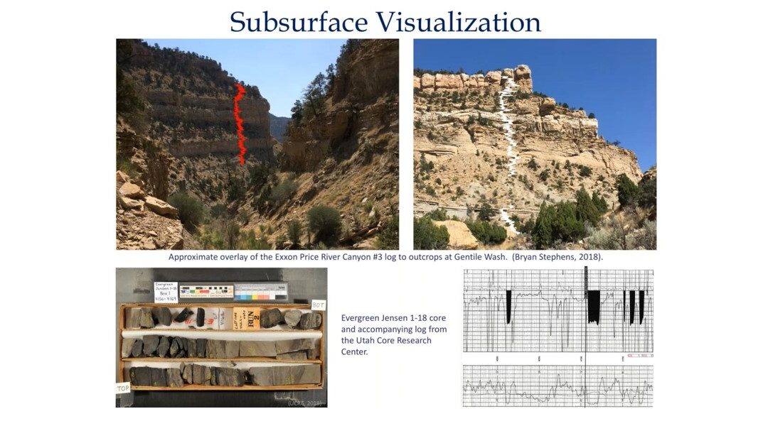 The Book Cliffs, Utah: A Case Study In Coastal Sequence Stratigraphy