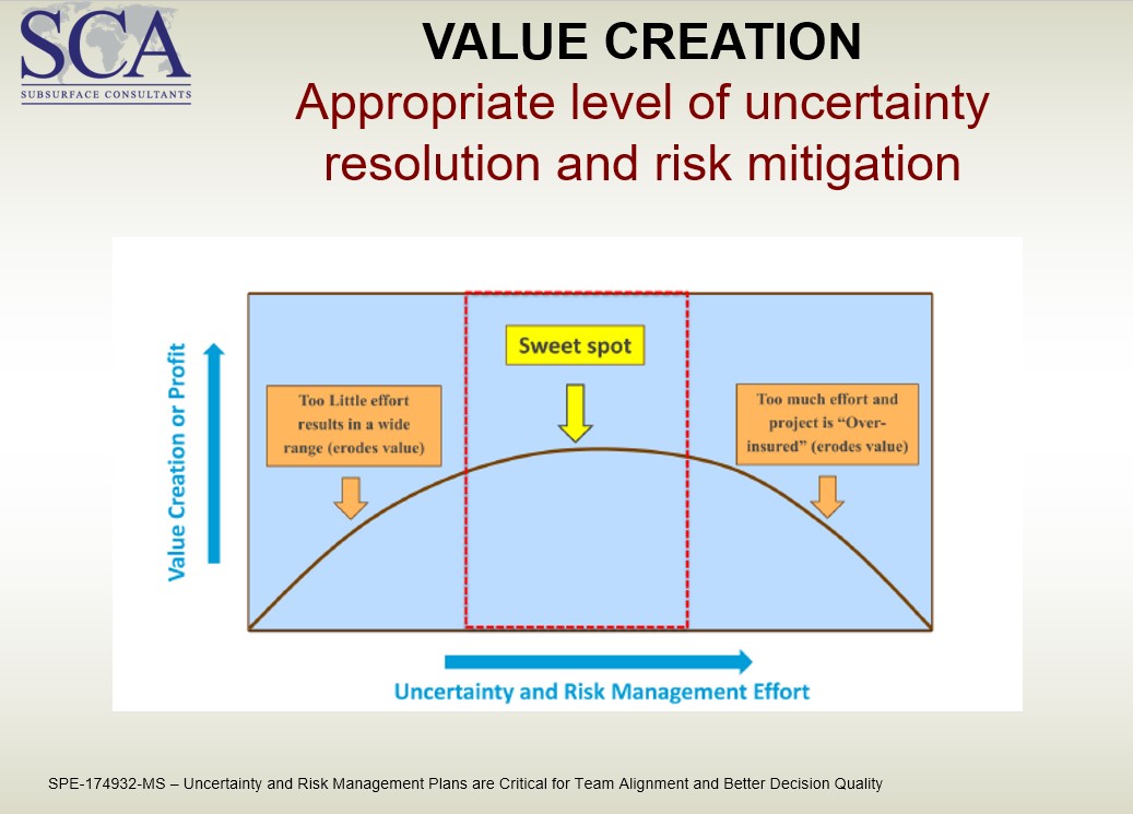 project evaluation under risk and uncertainty